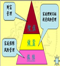 家庭经济学（名词解释）