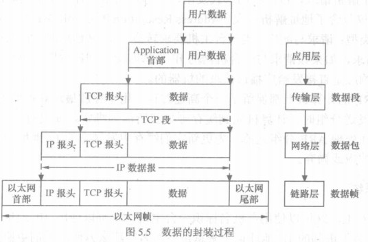 数据封装