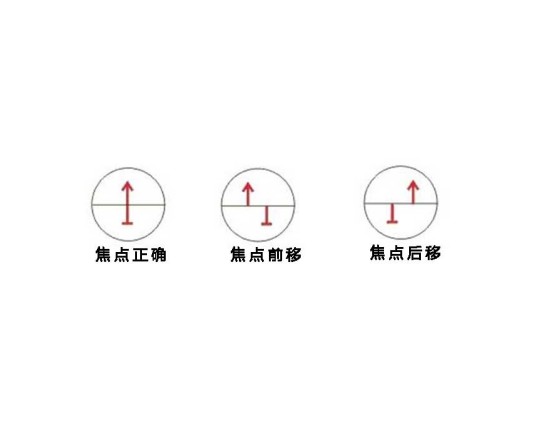 裂像对焦屏