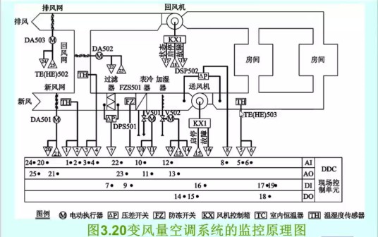 暖通空调监控系统