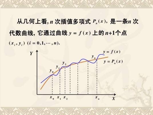 拉格朗日插值法