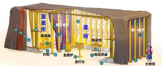 圣所（圣经词语）