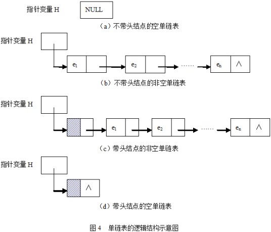 单链表