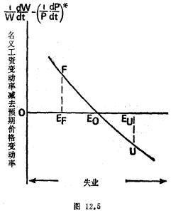 工资率