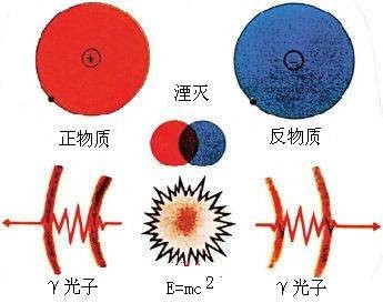 湮灭反应