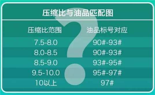 油号