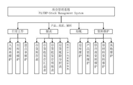 库存管理系统
