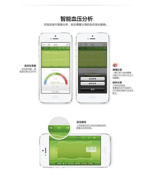 lifesense智能远程血压计