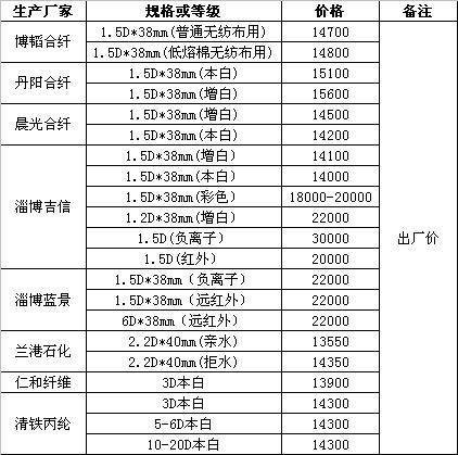 报价