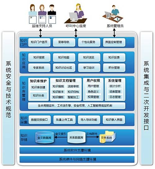 中文信息处理（计算机处理方式）