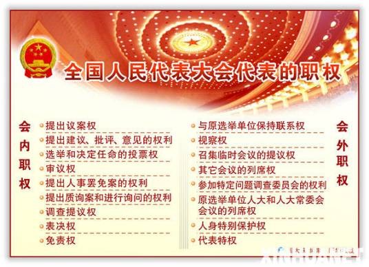 国家权力（国家事务）