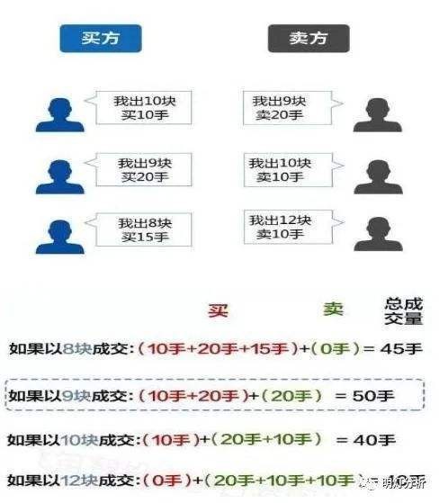 撮合成交价