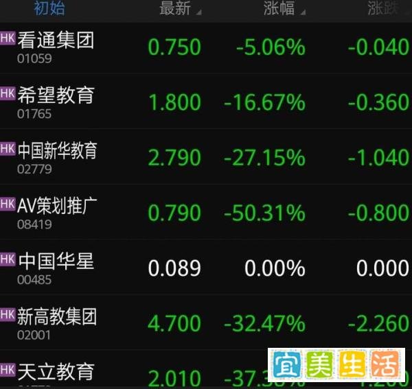 民促法修订案送审稿带来不确定性，教育股大跌