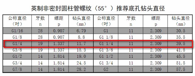 英制管螺纹大径是多少毫米？
