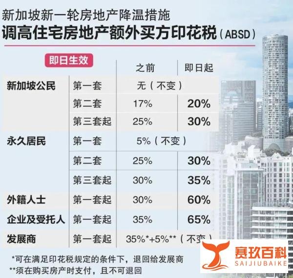 重磅!新加坡新一轮房产降温措施来了,公民、PR、外国人都受影响!