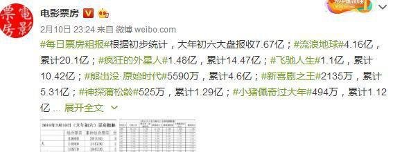 《新喜剧之王》票房惨淡，张雨绮出来评价说它依然是“王中之王”