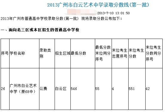 2013年中考广州市68中学最低录取分数是多少？最后一批录取分数是多少？