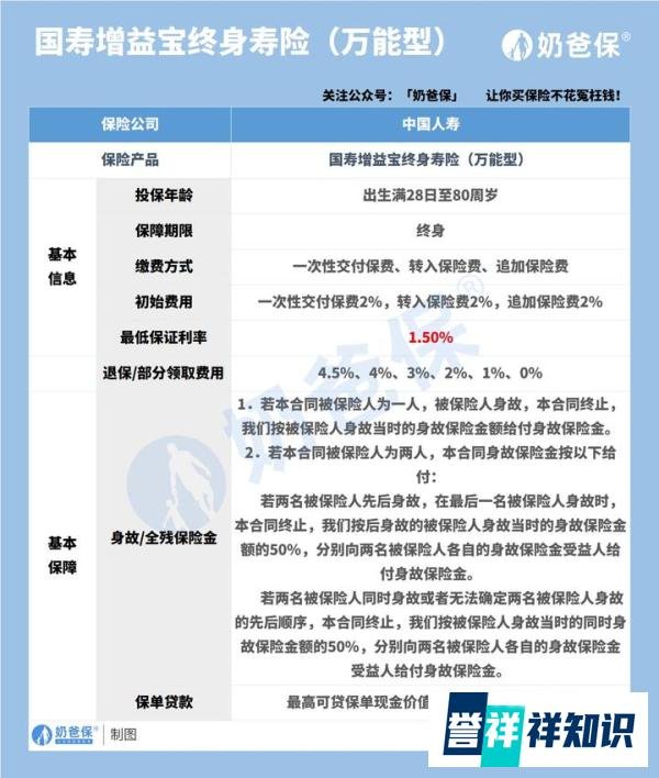 国寿增益宝万能型终身寿险怎么样？适合什么人群投保？
