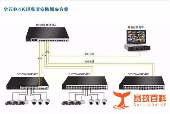 详细介绍网络视频监控系统如何安装