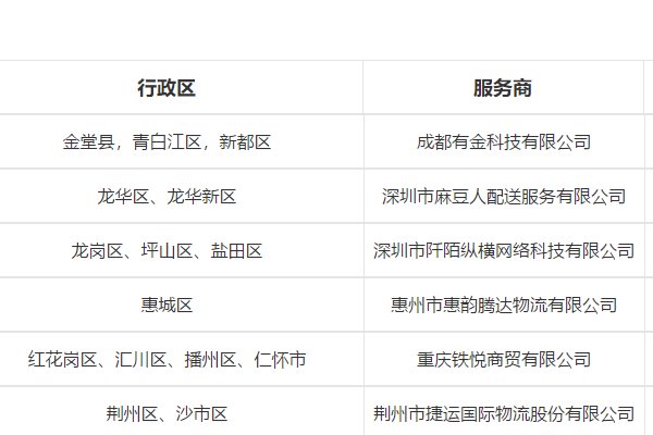 菜鸟驿站官网是什么?