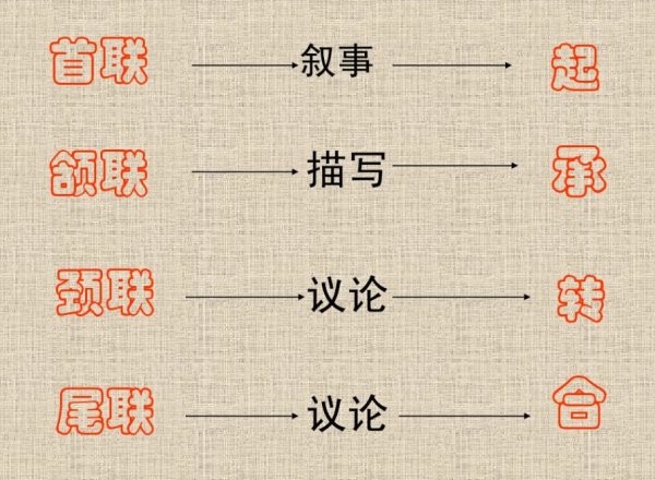 在诗中，颔联是第几句？
