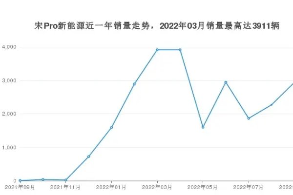 销量是什么意思