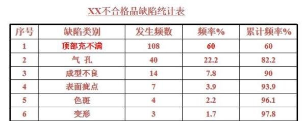 品管圈(QCC)怎么做?10大步骤举例说明