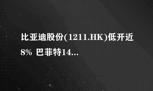 比亚迪股份(1211.HK)低开近8% 巴菲特14年来首次减持