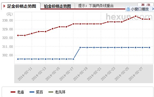 广州黄金价格今天多少一克