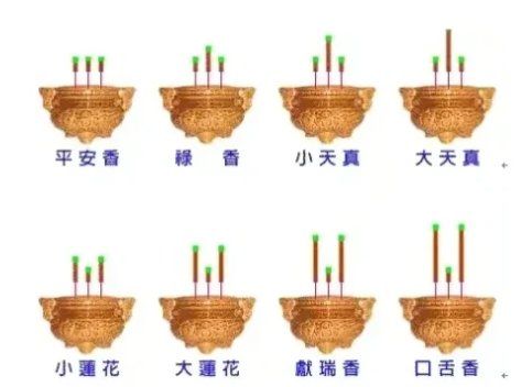 香火怎么看 图解