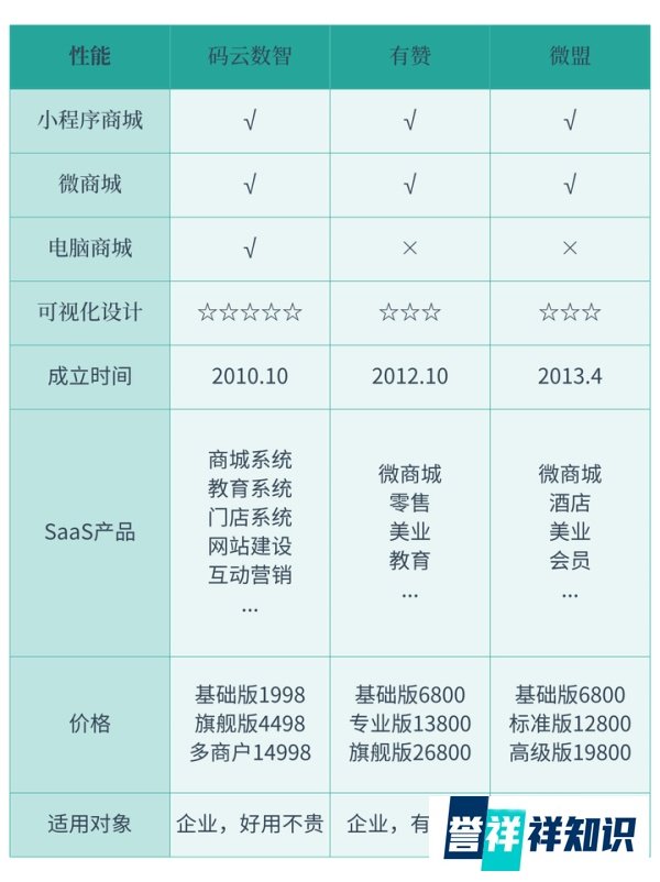 小程序开发平台有哪些？微信小程序第三方平台排名