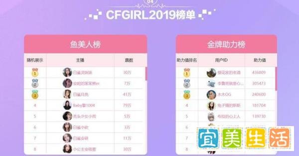 CFGIRL投票活动:Baby擎多票领先,玩家关心小姐姐更关心开箱?