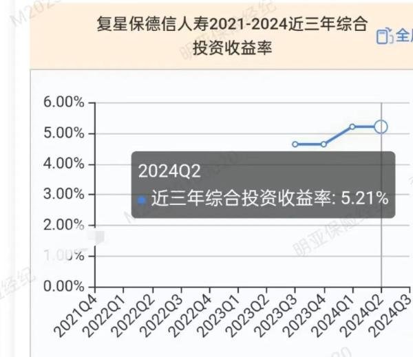 复星保德信人寿，公司怎么样，靠谱吗？