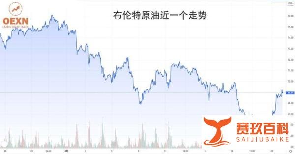 油价大幅收涨，步入宽幅震荡