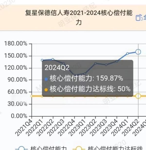 复星保德信人寿，公司怎么样，靠谱吗？