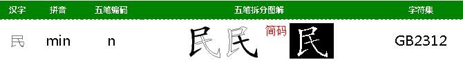 民的五笔怎么打字