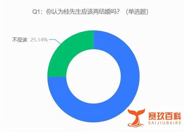 中国首例冷冻人丈夫4年另觅新欢,网友:别说爱不爱,再找很正常