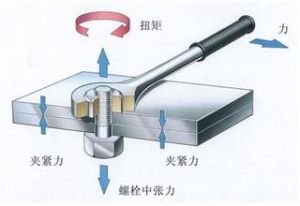 汽车的“最大扭矩”和“最大扭矩转速”各是什么意思？