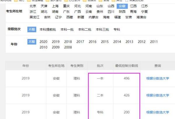 安徽历年高考一本/二本/三本录取分数线在哪查