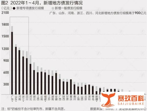 深圳财政收入下滑44%,疫情影响之大超乎想象!
