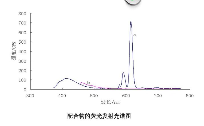 荧光光谱图怎么分析