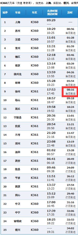 请问从上海火车站到徐州火车站做K360次列车须要几个小时？