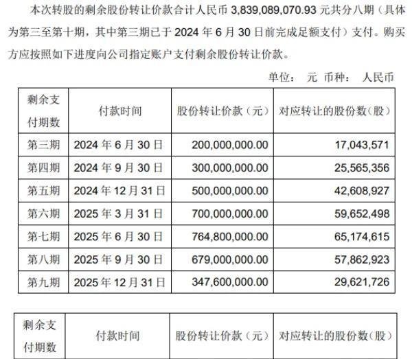 王健林，被30年的好兄弟坑了