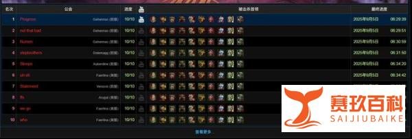 《魔兽世界》熊猫人怀旧:永春台已开放,开服仅30分钟H首通诞生
