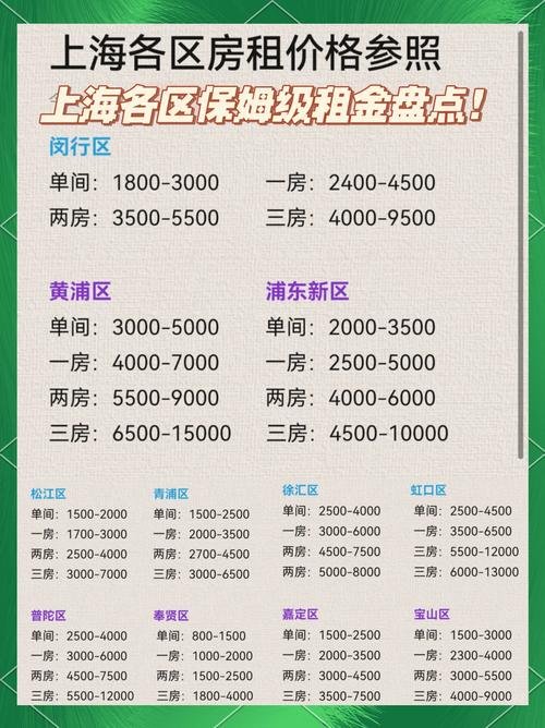 北京海淀区租房多少钱一个月
