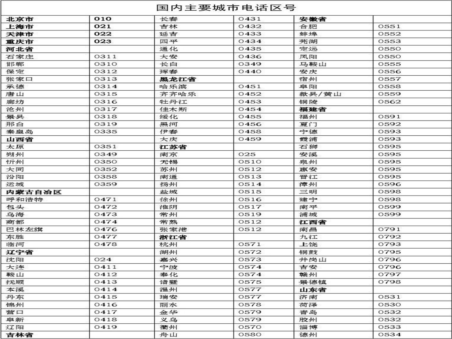010是哪里的电话号码