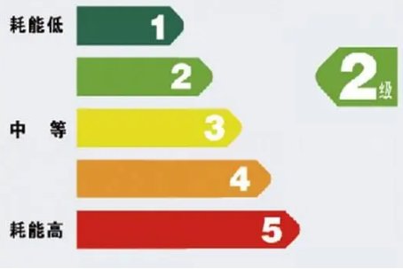 三级能效电视比四级能效电视更好吗？