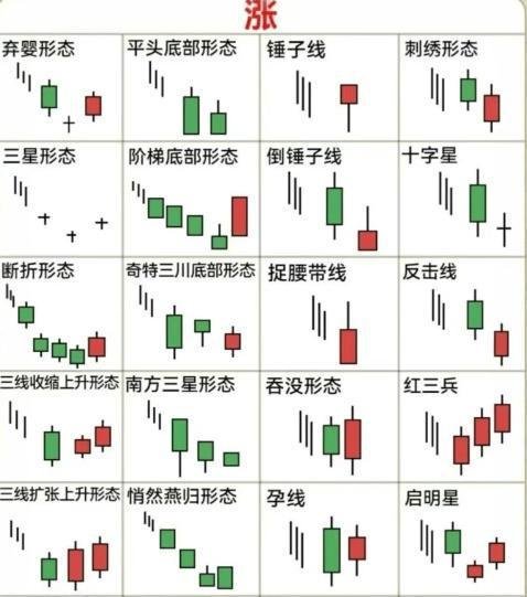 币圈小白三分钟看懂k线,从此不再一头雾水只靠运气