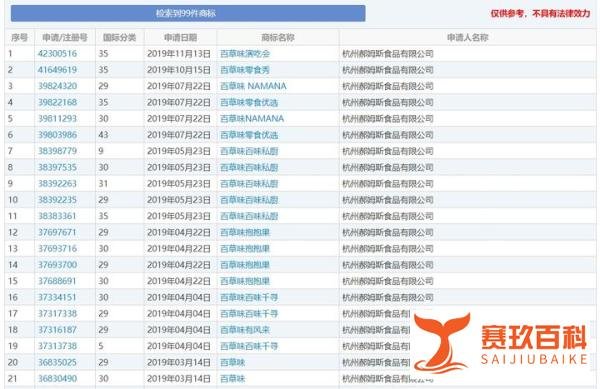百草味被百事收购,品牌商标价值上亿!