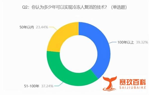 中国首例冷冻人丈夫4年另觅新欢,网友:别说爱不爱,再找很正常